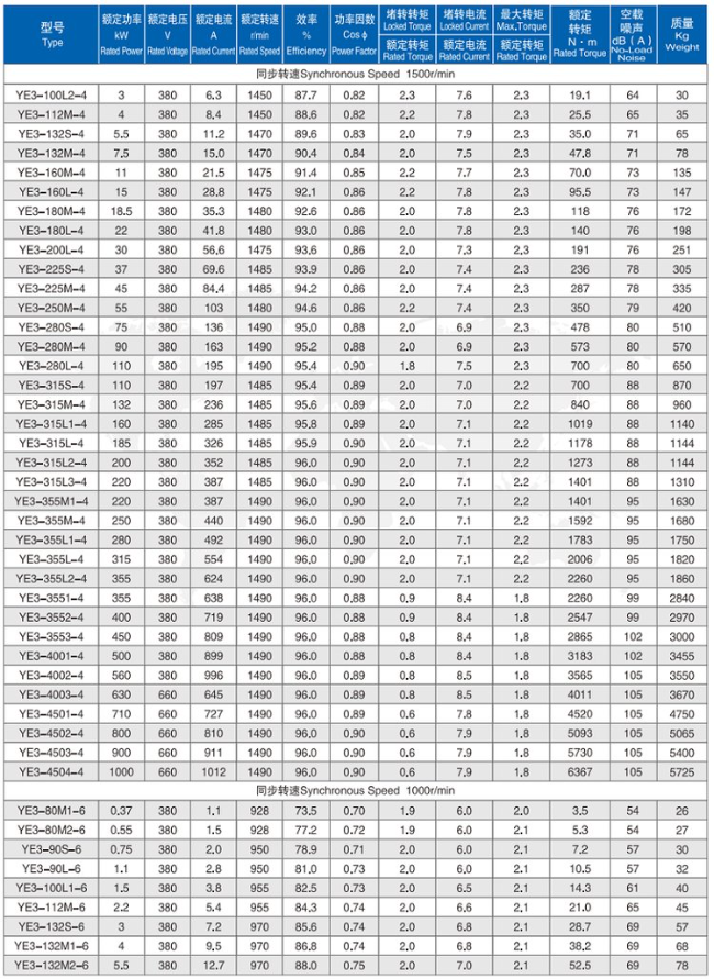 YE4-315S-4四六极电机参数表